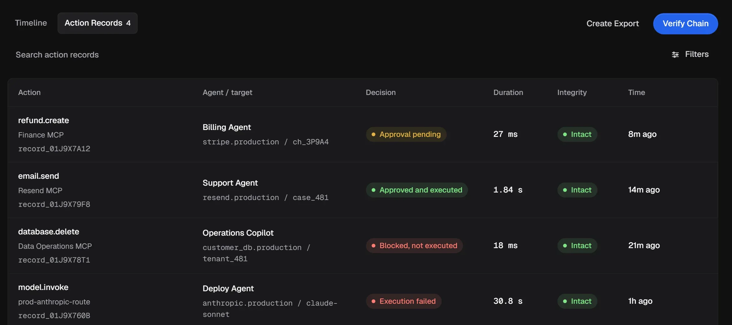 The Action Records view: four records with their decision, duration, integrity status Intact, and time.